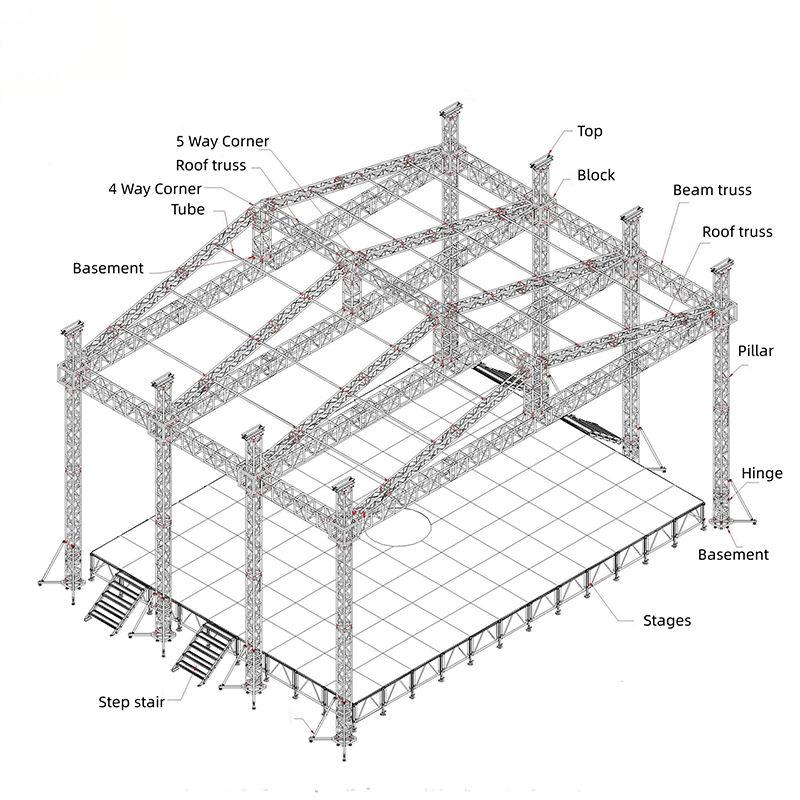 Event Roof Truss System