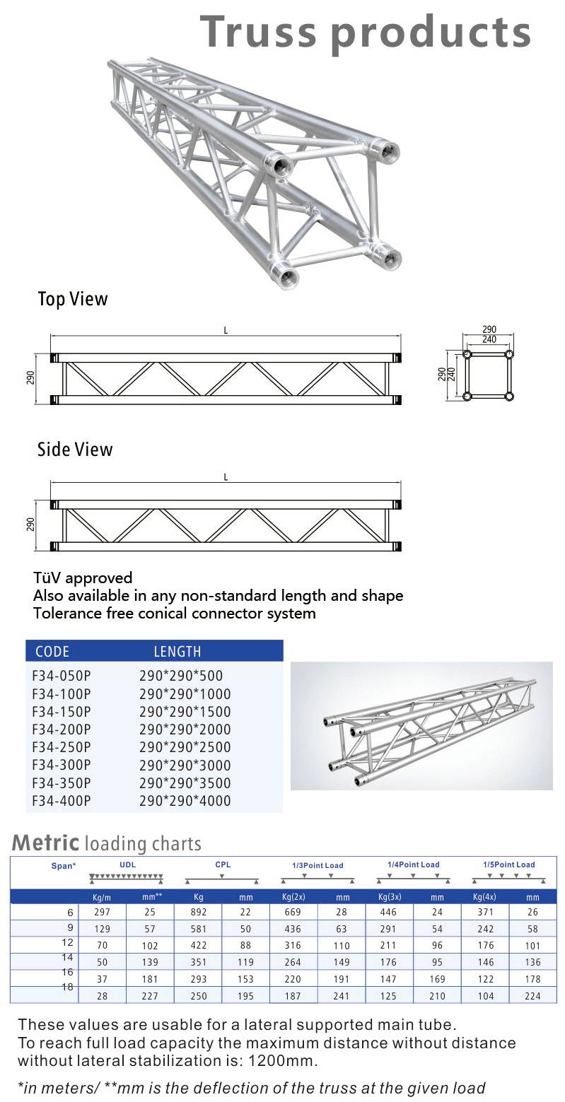 F34 truss dimensions